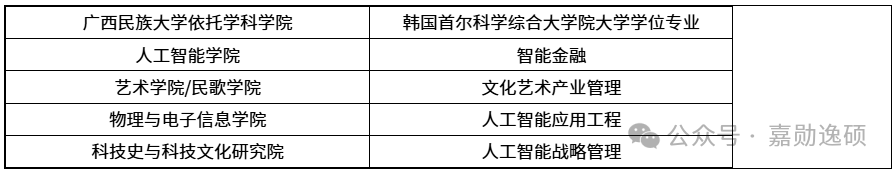 广西民族大学首尔科学综合大学院大学合作办学招生专业图片2.png 广西民族大学首尔科学综合大学院大学合作办学招生专业图片2.png