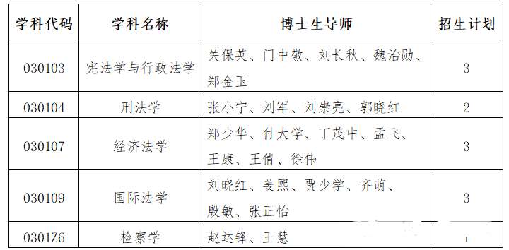 上海政法学院2027年博士研究生招