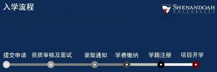 雪兰多硕博入学流程图.jpg