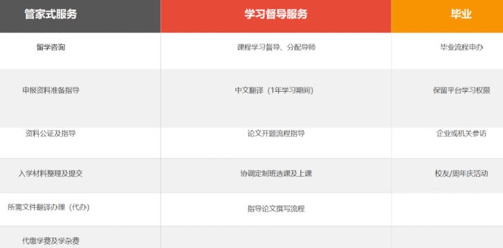 雪兰多大学硕博项目优势.jpg