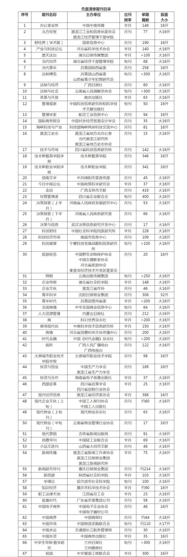 华东政法大学负面清单期刊目录