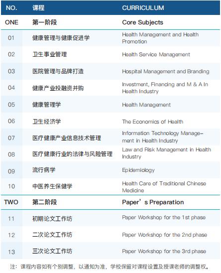 西班牙武康大学医疗健康管理博士学位班招生简章