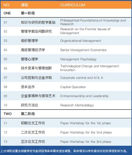 西班牙武康大学工商管理博士学位班课程设置