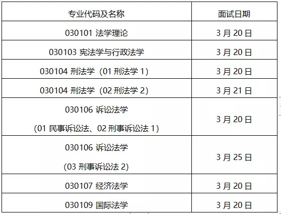 北京师范大学2021年法学院学术型硕士研究生招生复试方案