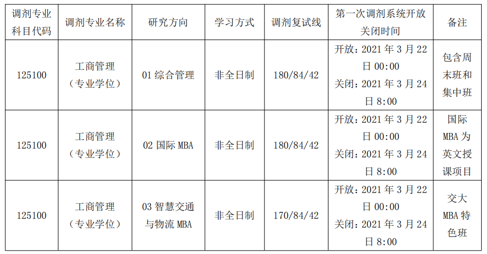 2021年北京交通大学MBA调剂系统开放通知