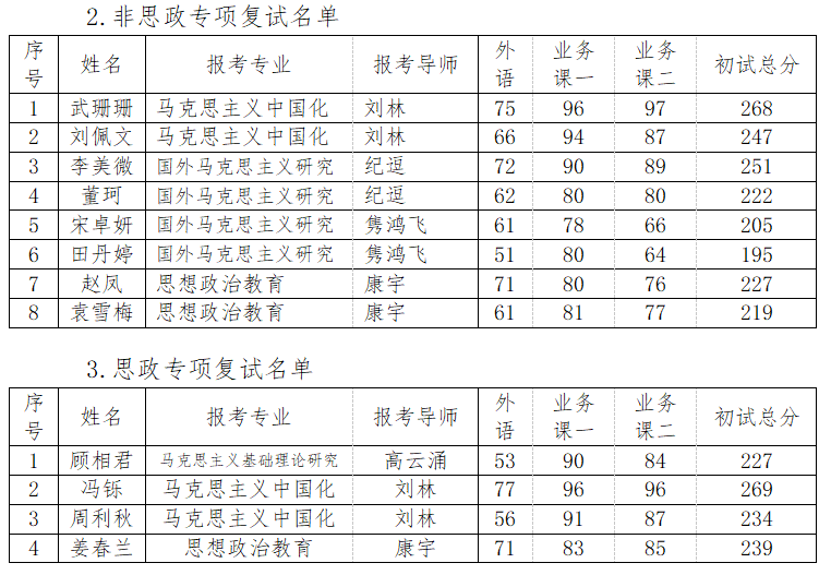 黑龙江大学马克思主义学院2021年普通招考博士招生复试工作实施细则