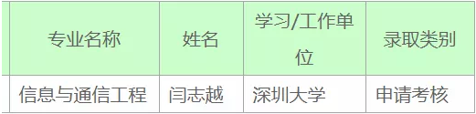深圳大学2021年博士研究生拟录取名单公示02