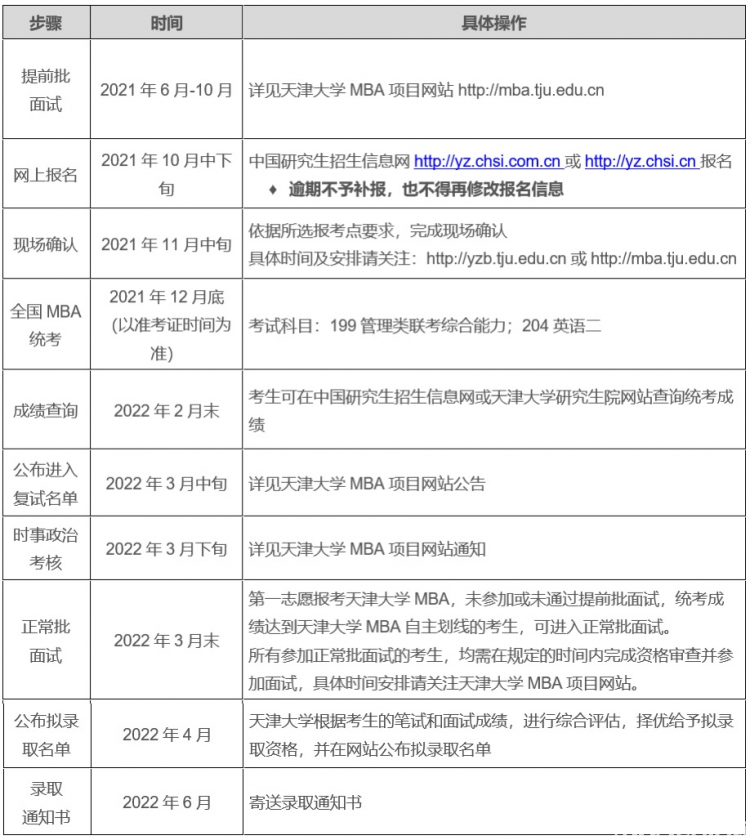 2022年天津大学工商管理硕士（MBA）招生简章