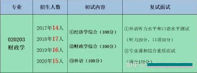 人大财政学专业博士招考总结分析-考试内容梳理