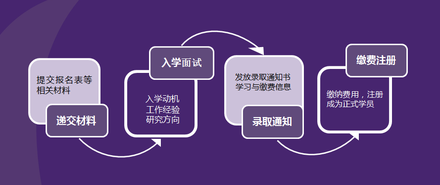 马来西亚林肯大学DBA