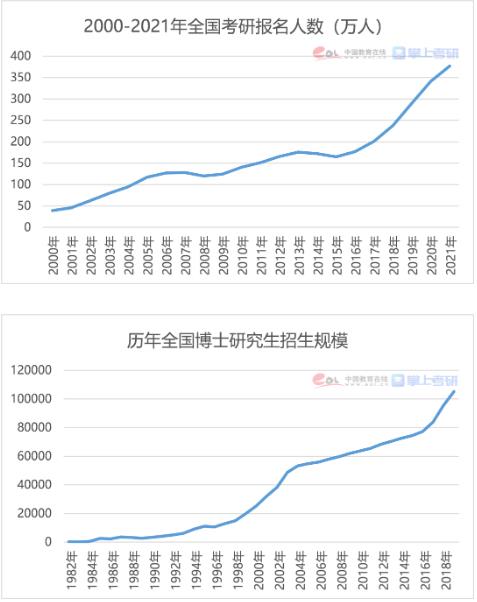读博会不会成为将来的一大趋势?配图2