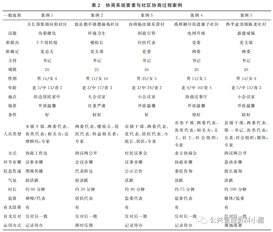 博士论文：农村社区协商实验样板案例