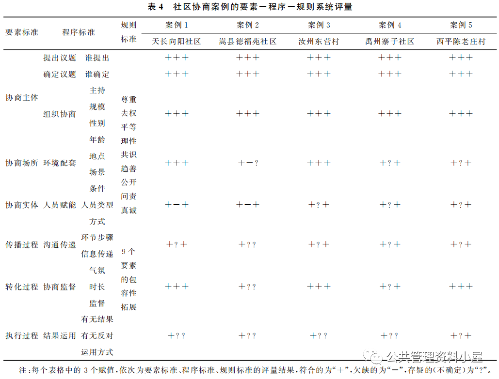 博士论文：农村社区协商实验样板案例