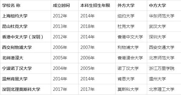 在职博士对于学位需求以及选择攻读DBA项目优势