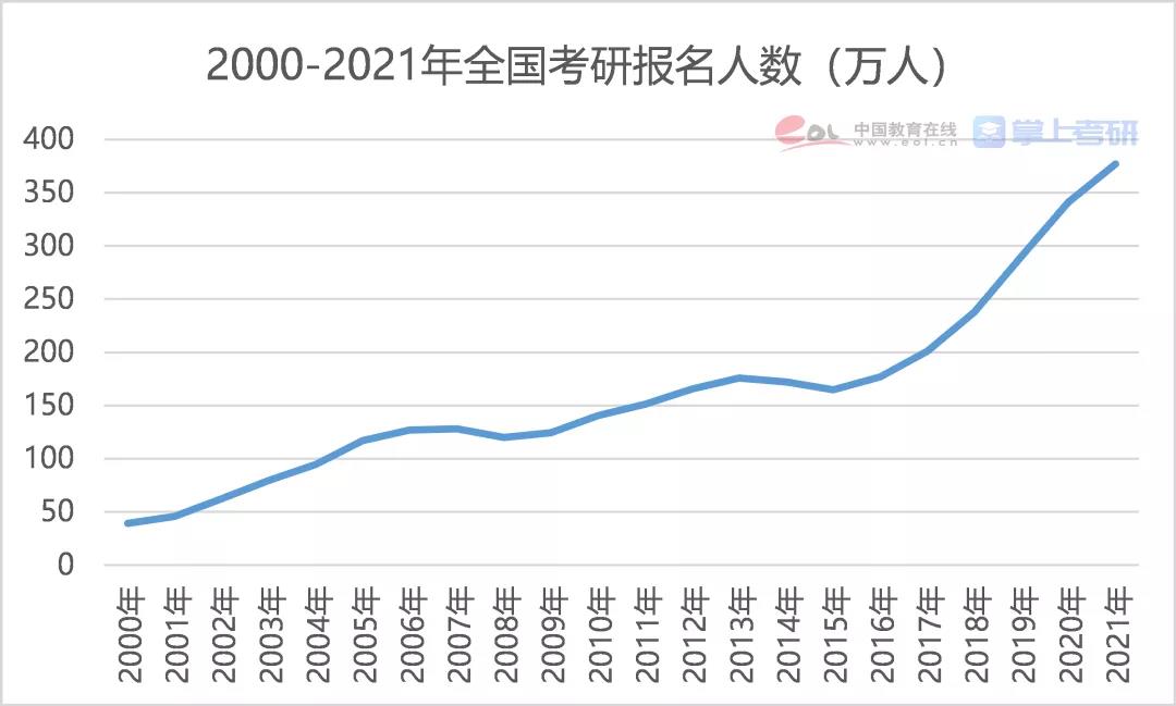 专科生可报的34所自划线MBA院校有哪些？