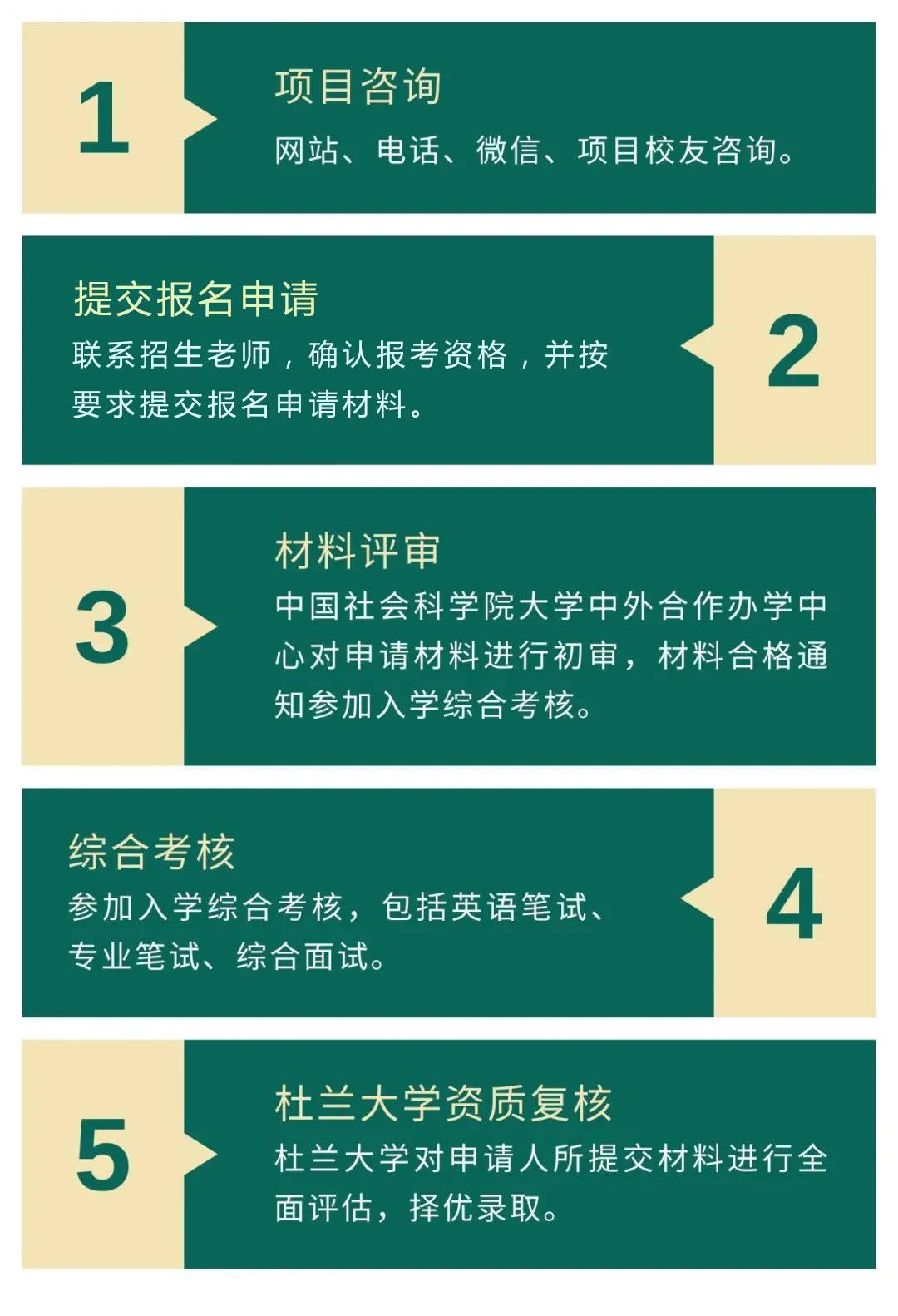 杜兰大学金融硕士和能源管理硕士项目报考流程图