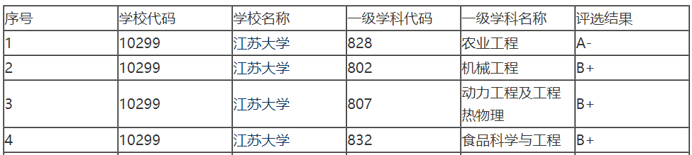 12所性价比超高的双非考研院校之江苏大学