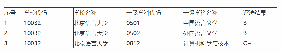 12所性价比超高的双非考研院校之北京语言大学