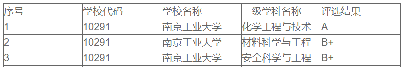 12所性价比超高的双非考研院校之南京工业大学
