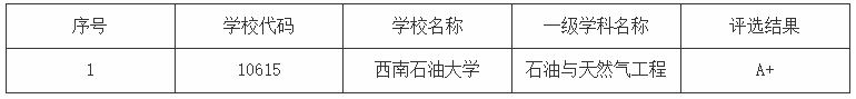 12所性价比超高的双非考研院校之西南石油大学