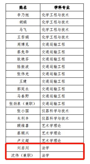 东南大学法学院增列4位博士生导师名单