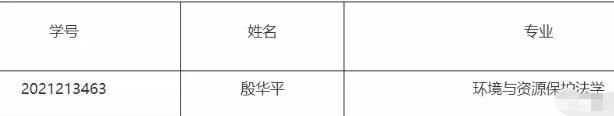 上海财经大学法学院硕博连读选拔考核结果公示图片