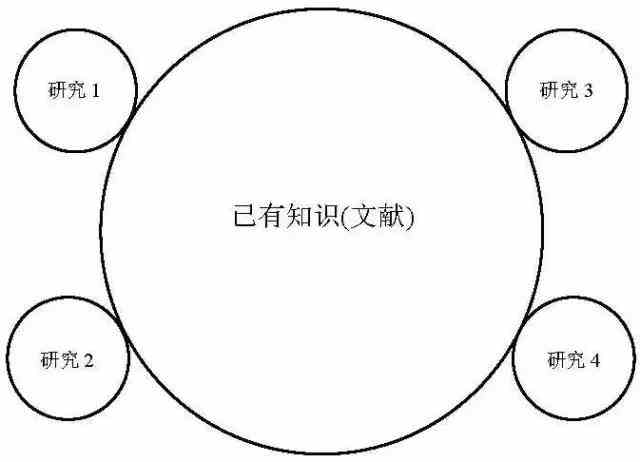 如何做实证研究及写作论文配图01