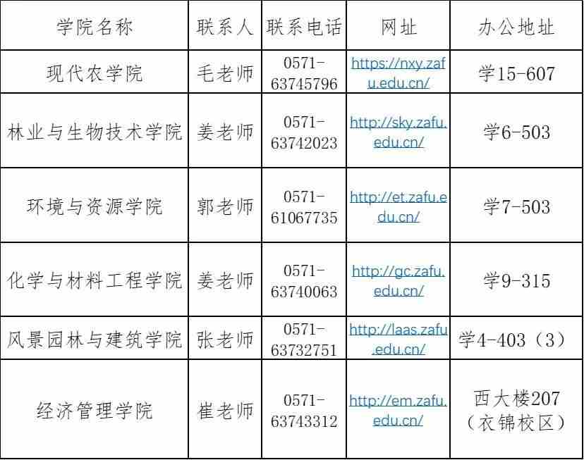 2022年浙江农林大学博士招生各学院联系方式配图