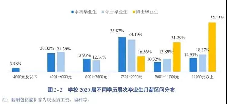 免联考硕士和中国海归就业创业调查报告配图