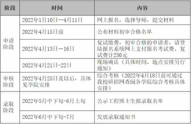 天津大学2022年工程博士招生日程表配图