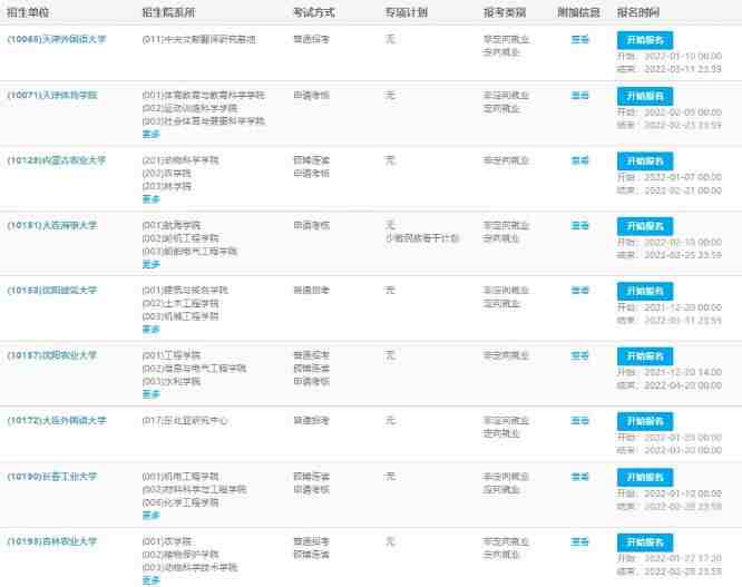 2022年博士研究生报名工作即将结束配图