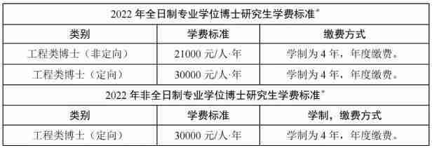 2022年华中科技大学工程博士学费标准表格