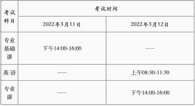 广东医科大学2022年全日制统考攻读博士招生考试初试时间变更配图