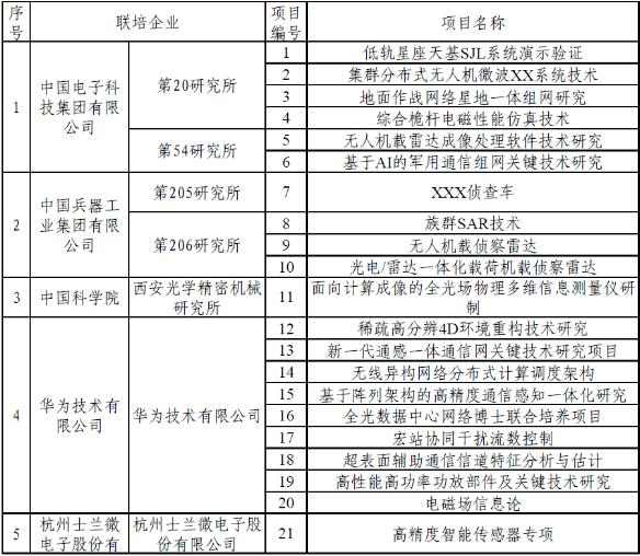 西安电子科技大学专业学位（工程类）博士项目配图