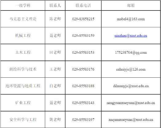 西安科技大学博士招生各学院联系方式配图