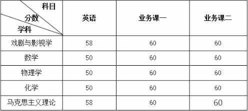 2022年山西师范大学招收攻读博士学位研究生复试成绩要求配图