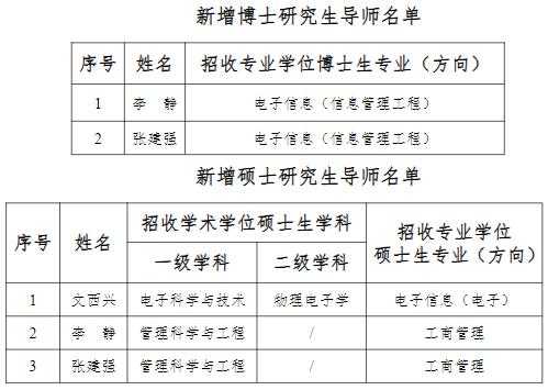 2022南京邮电大学新增研究生导师名单图片