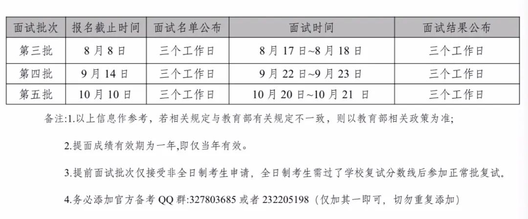 中国石油大学（北京）面试批次日程安排配图