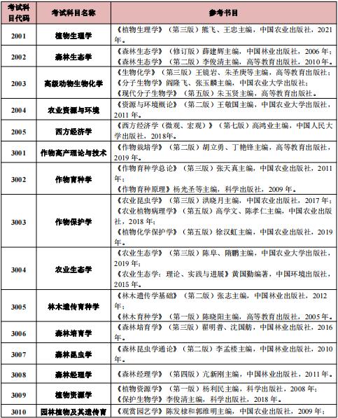 2023年江西农业大学博士研究生入学考试科目参考书配图01