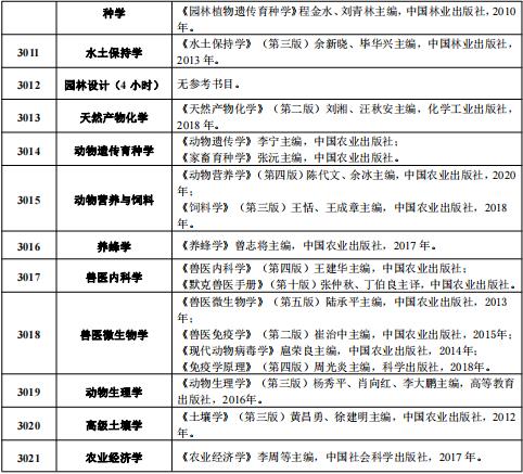 2023年江西农业大学博士研究生入学考试科目参考书配图02