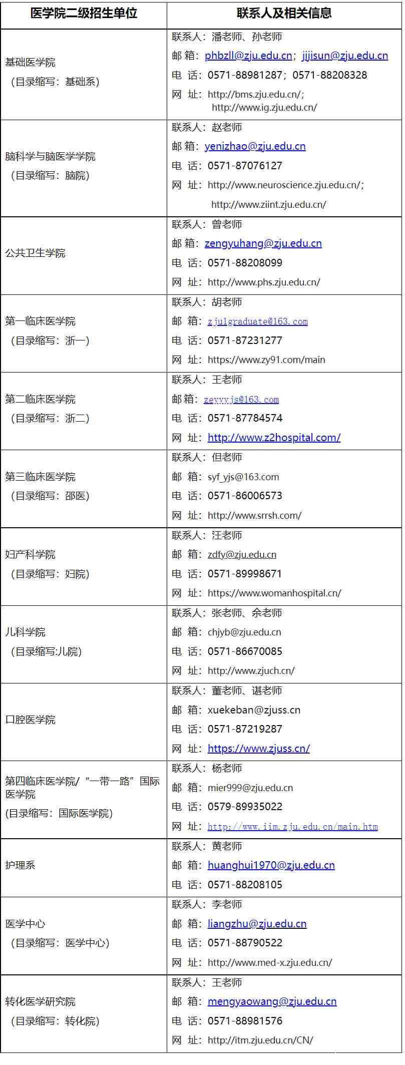 浙江大学医学院2023年博士研究生导师名单配图