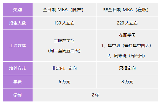 2023年河北工业大学工商管理硕士（MBA）专业学位研究生招生计划配图