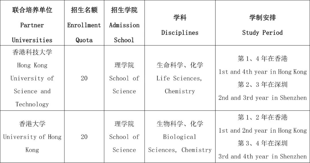 2023深圳湾实验室与香港高校联合培养博士招生项目介绍配图