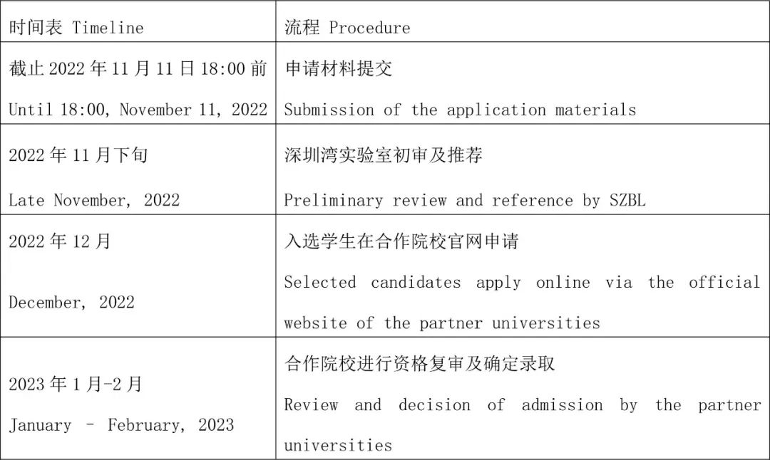 2023深圳湾实验室与香港高校联合培养博士第一批申请时间配图