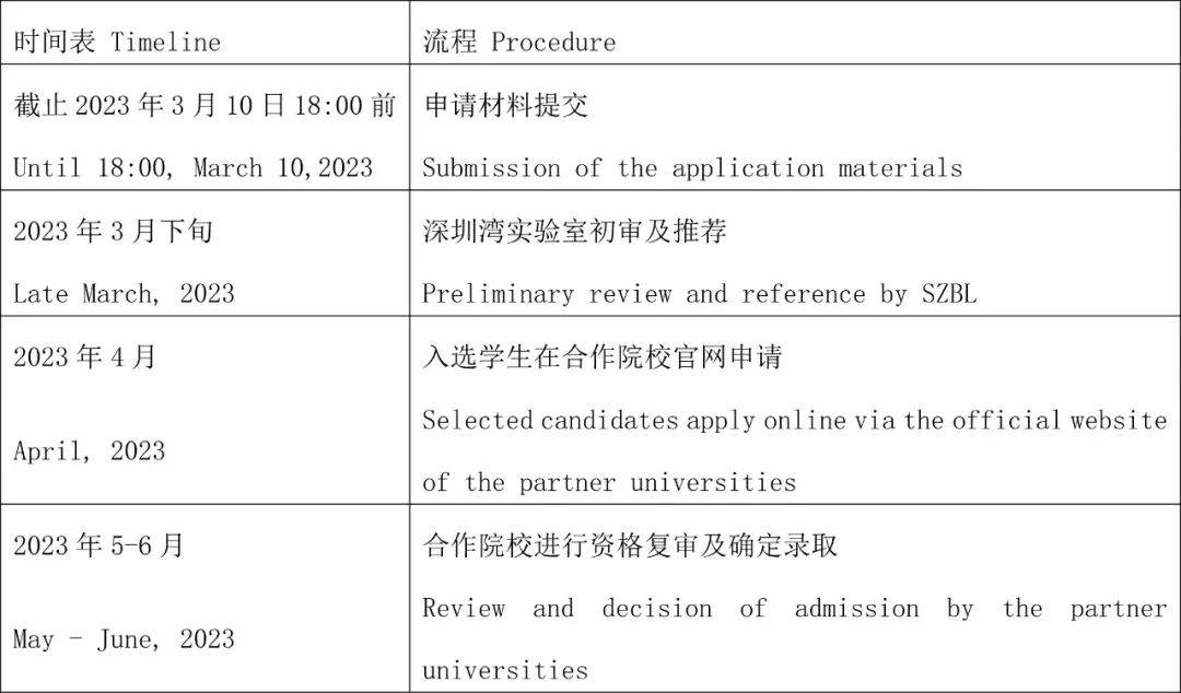 2023深圳湾实验室与香港高校联合培养博士第二批申请时间配图