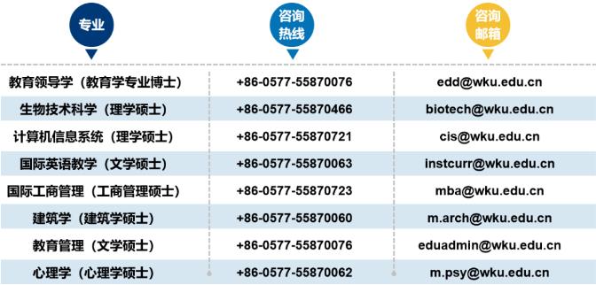 2023年温州肯恩大学硕博研究生联系方式配图