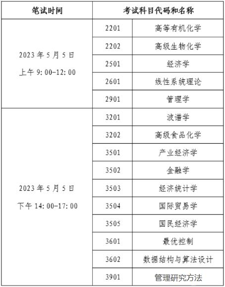 2023年北京工商大学博士研究生笔试时间图